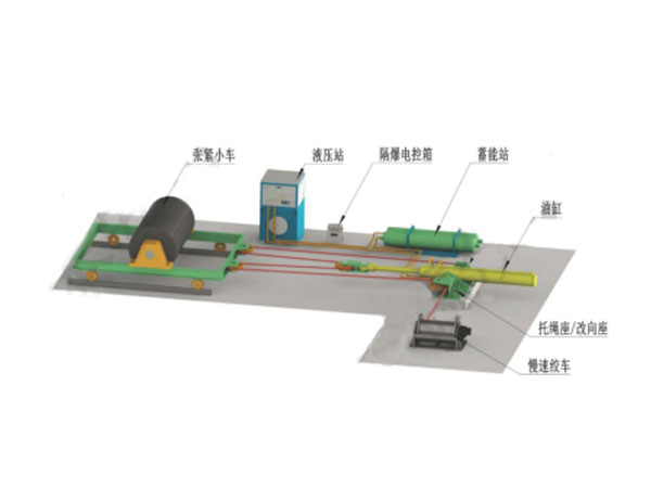 ZYJ型液压张紧装置